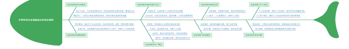 非营利性社会保险经办机构全解析