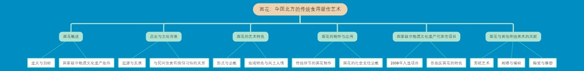面花：中国北方的传统食用塑作艺术