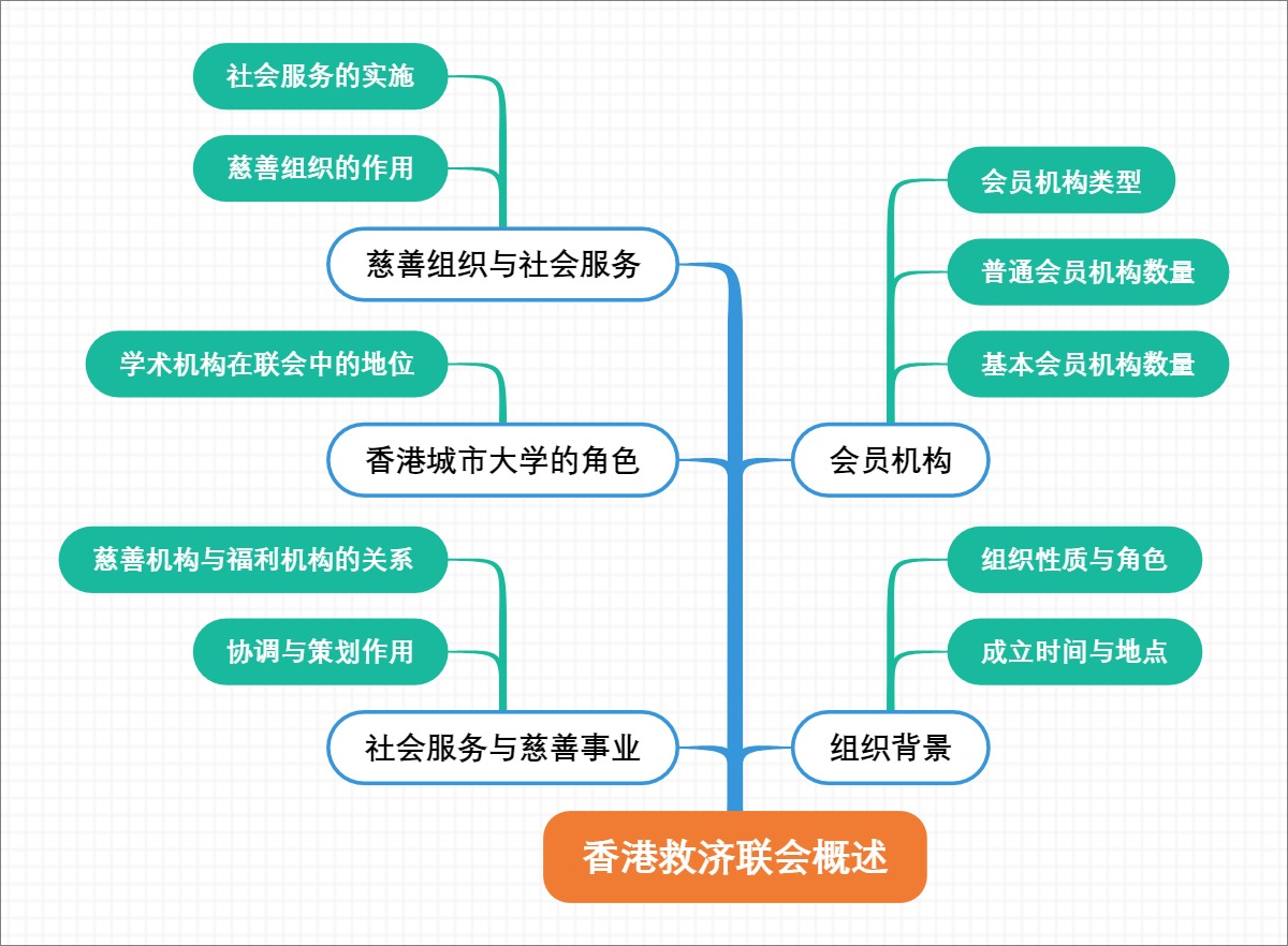 香港救济联会概述