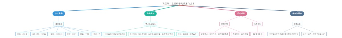 马正瑞：上党梆子的传承与艺术