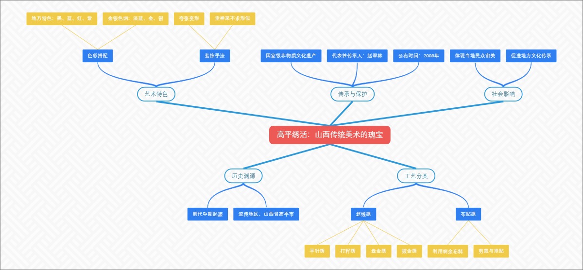 高平绣活：山西传统美术的瑰宝