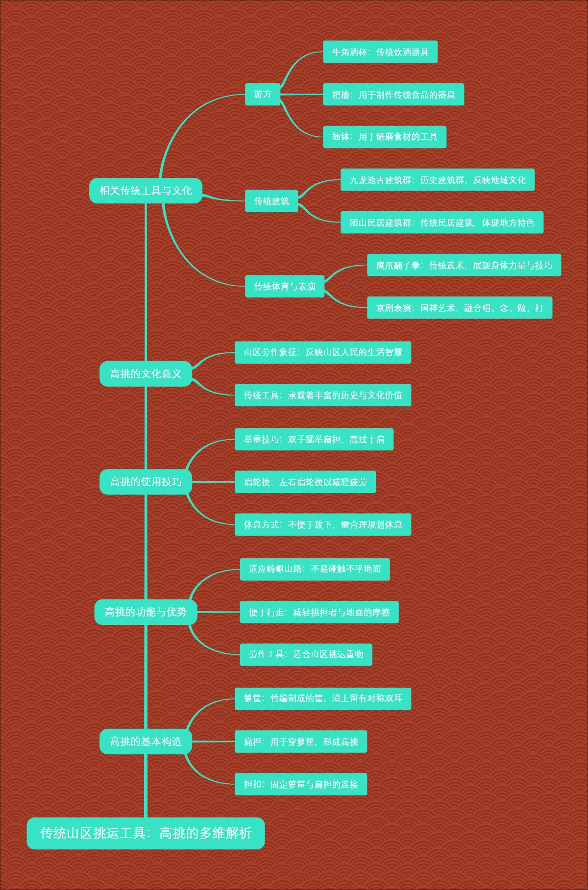 传统山区挑运工具：高挑的多维解析
