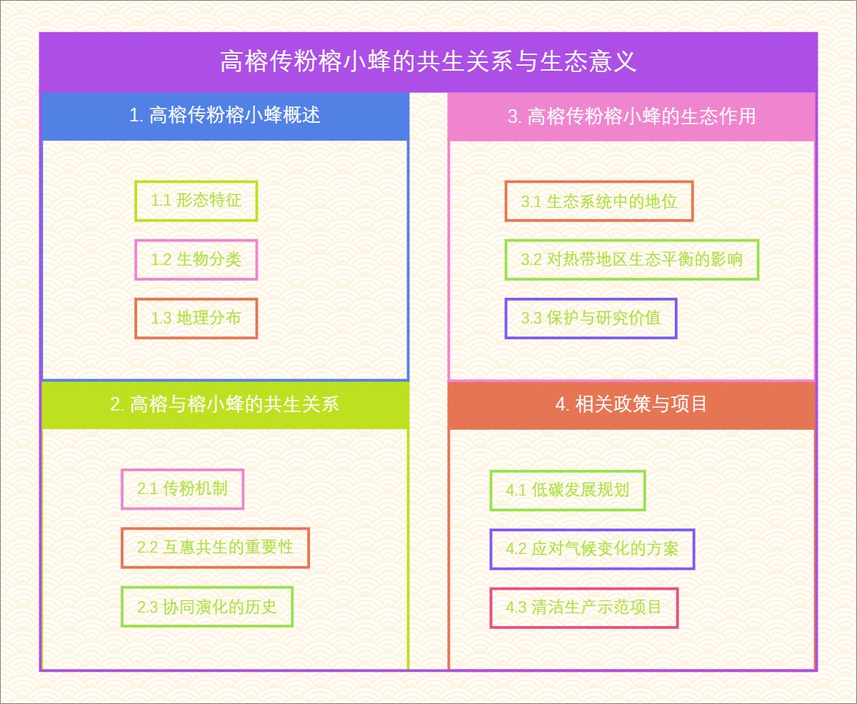 高榕传粉榕小蜂的共生关系与生态意义