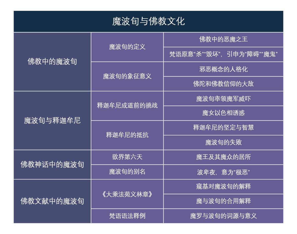 魔波旬与佛教文化