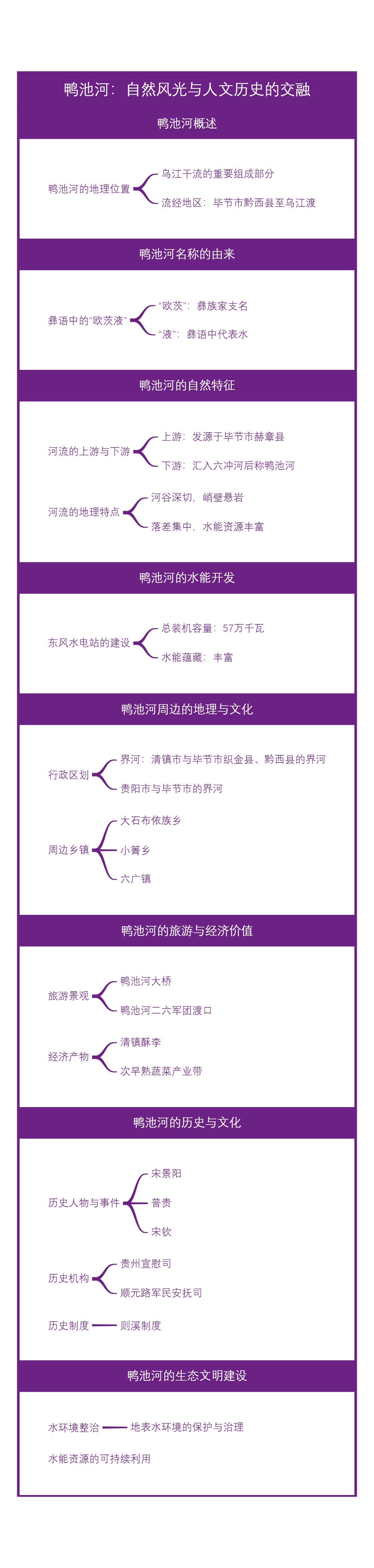 鸭池河：自然风光与人文历史的交融