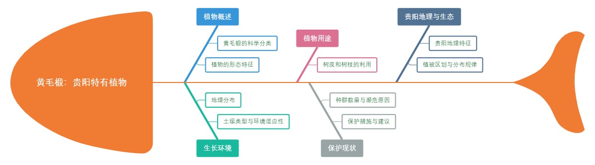 黄毛椴：贵阳特有植物