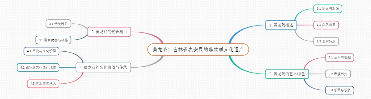 黄龙戏：吉林省农安县的非物质文化遗产
