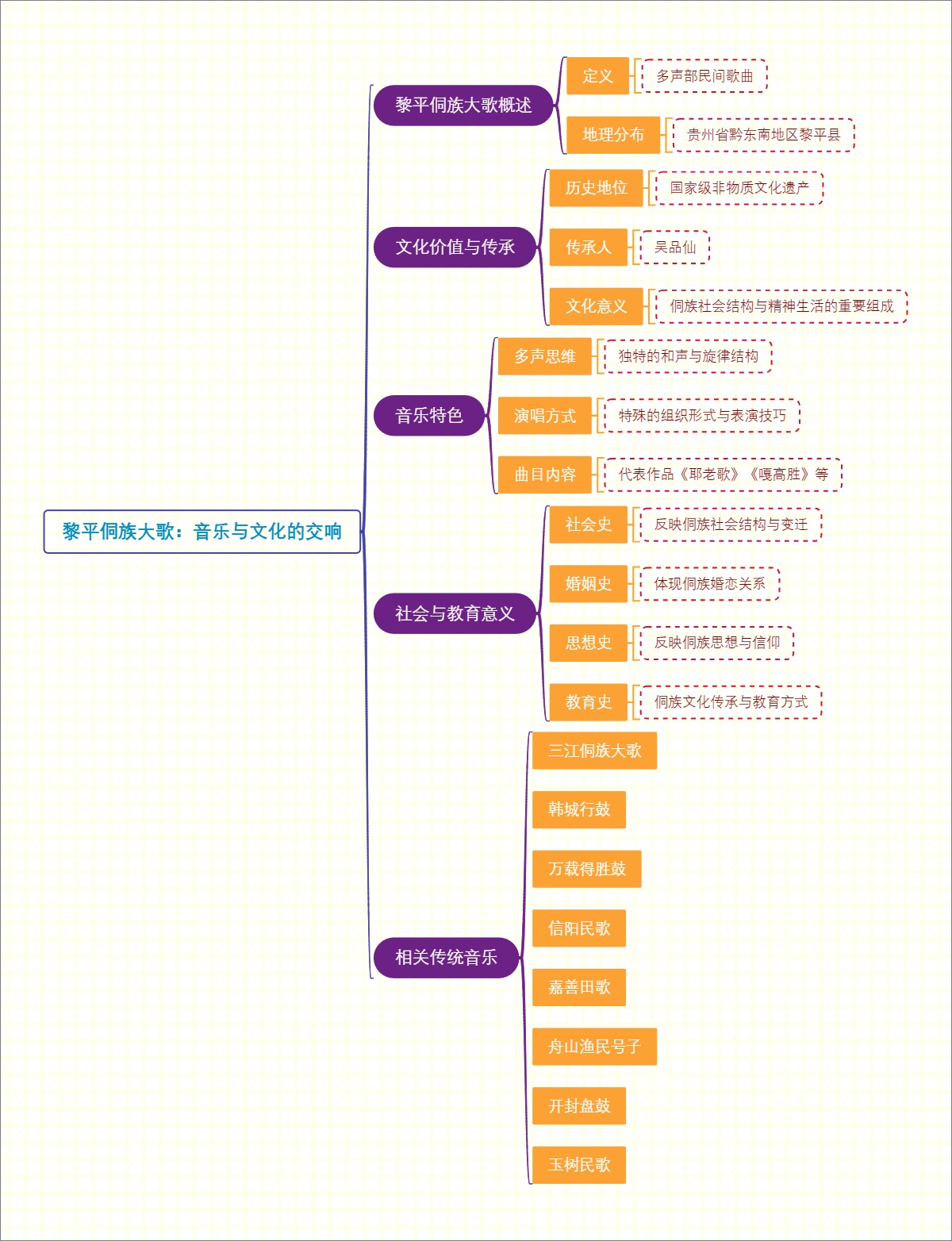 黎平侗族大歌：音乐与文化的交响