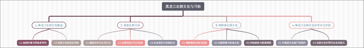 黑龙江农耕文化与习俗