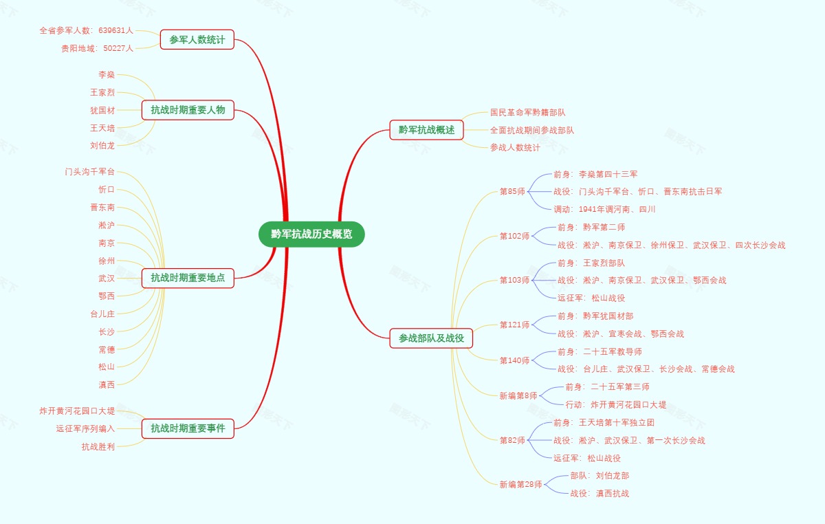 黔军抗战历史概览