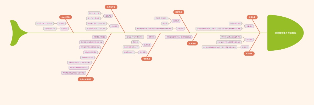 龙洞堡街道办事处概览