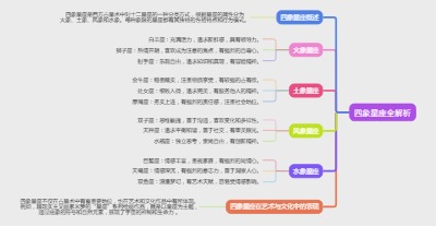 四象星座全解析