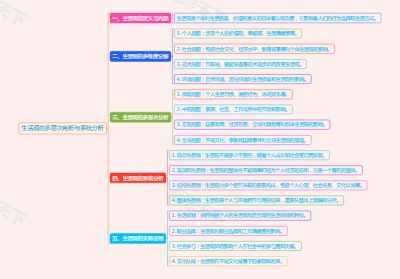 生活观的多层次剖析与系统分析
