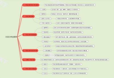 垃圾分类全解析