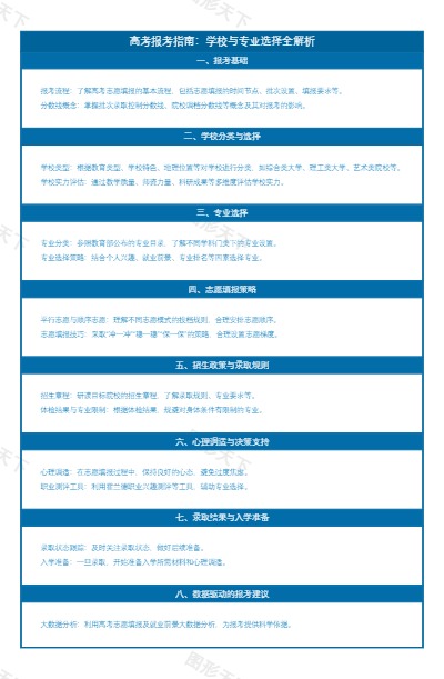 高考报考指南：学校与专业选择全解析