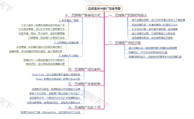 品牌宣传与推广策略导图