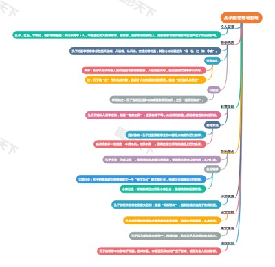 孔子的思想与影响