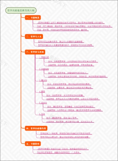 哲学的慰藉思维导图大纲
