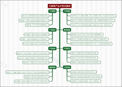 互联网产品开发全解析