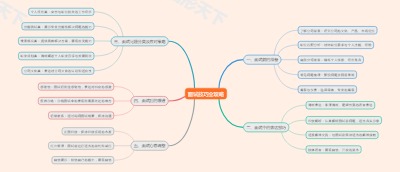 面试技巧全攻略