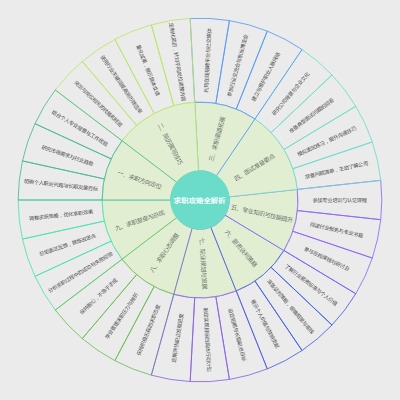 求职攻略全解析