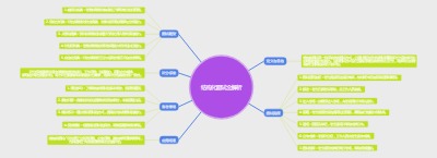 结构化面试全解析