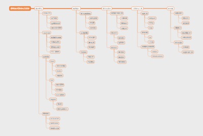 前端面试知识点剖析
