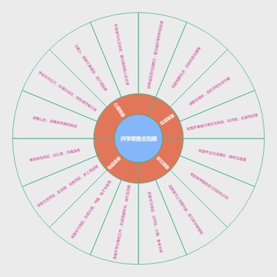 开学准备全攻略