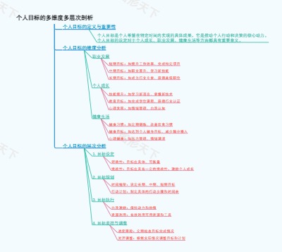 个人目标的多维度多层次剖析