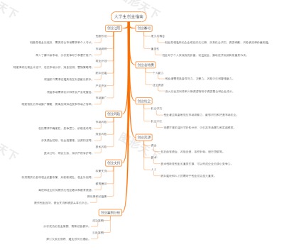 大学生创业指南