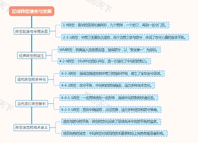 足球阵型演变与发展