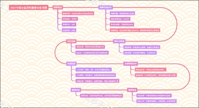 2022卡塔尔世界杯赛事分析导图