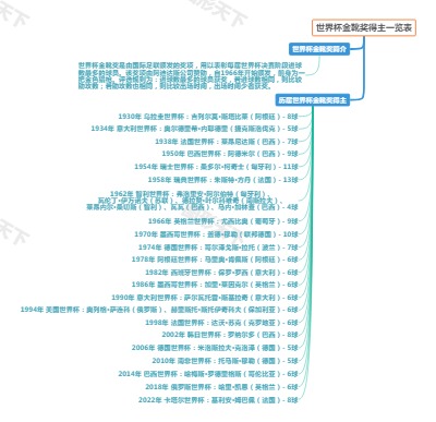 世界杯金靴奖得主一览表