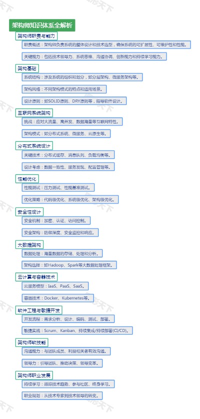 架构师知识体系全解析