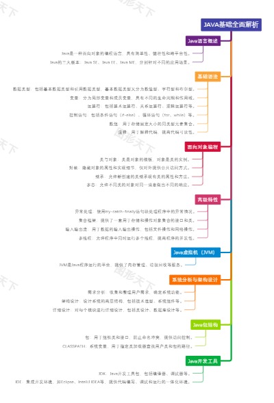 JAVA基础全面解析