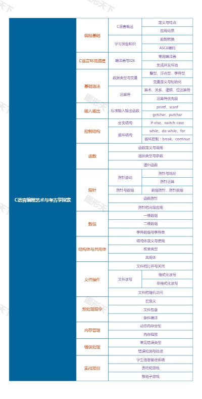C语言编程艺术与考古学探索