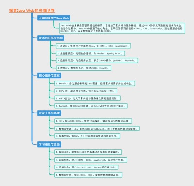 探索Java Web的多维世界