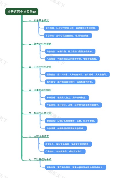 抖音运营全方位攻略