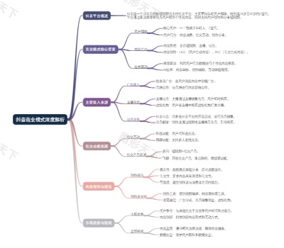 抖音商业模式深度解析
