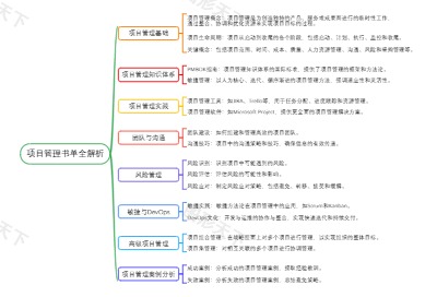 项目管理书单全解析