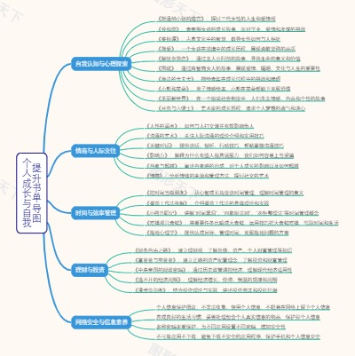 个人成长与自我提升书单导图