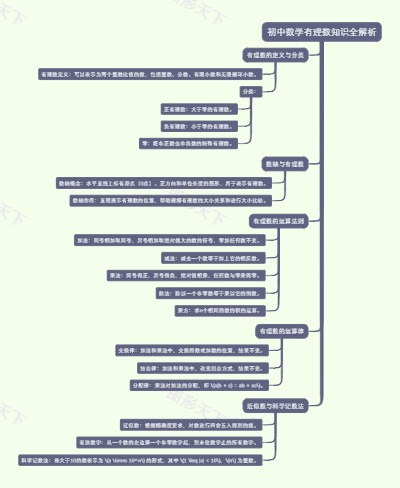 初中数学有理数知识全解析