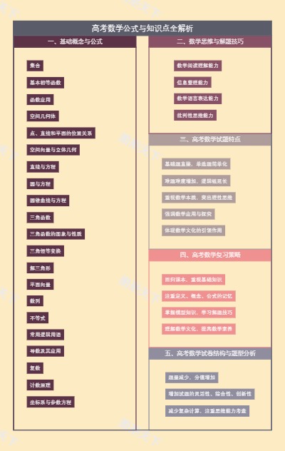 高考数学公式与知识点全解析