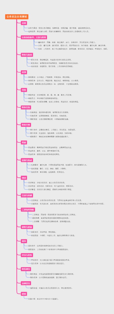 公务员法全面解析