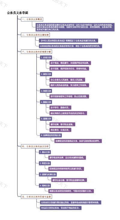 公务员义务导图