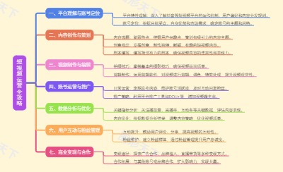 短视频运营全攻略