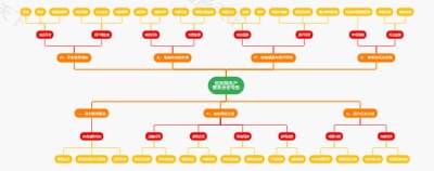短视频用户需求分析导图