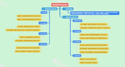 短视频推荐机制全解析