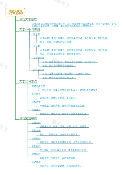 活动文案技巧与策划导图