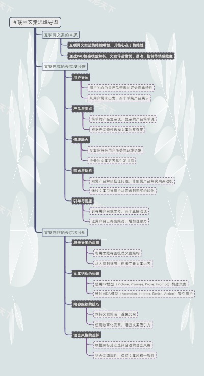 互联网文案思维导图